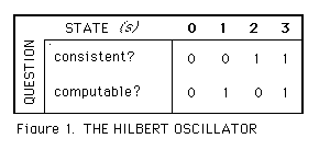 Hilbert Oscillator version 1. 