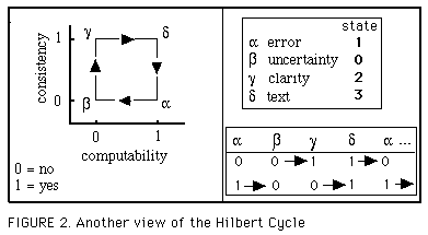 Hilbert Oscillator version 2. 